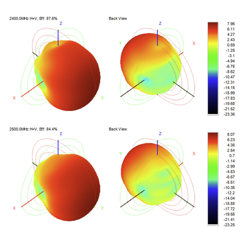 Dronetag 2.4 GHz Directional Antenna (SMA)