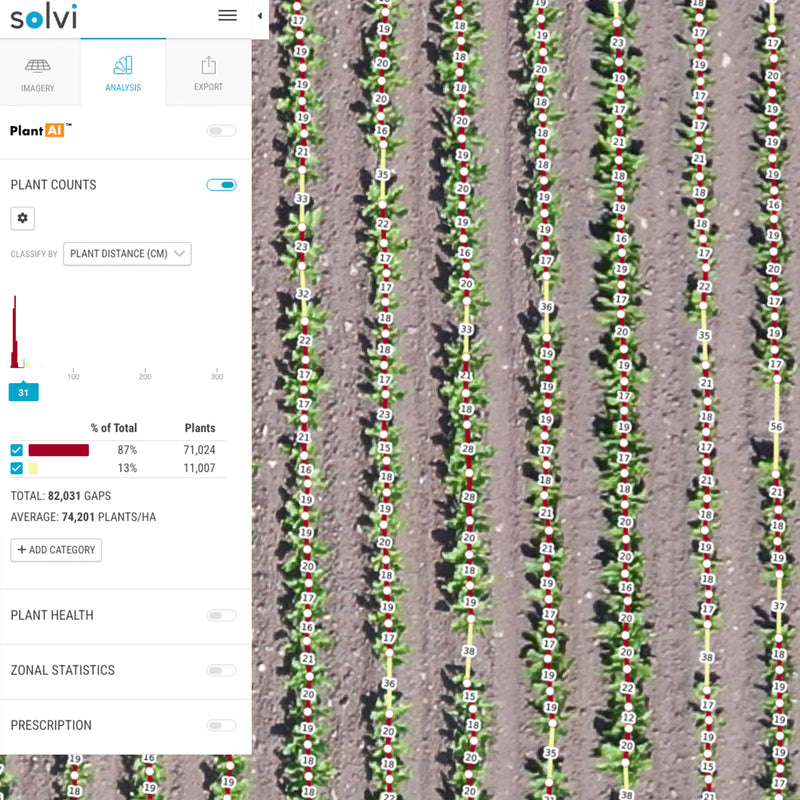 Solvi Row and Gap Analysis of Row Crops